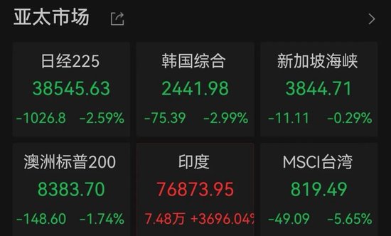 刚刚，跌超1000点，发生了什么？  第1张