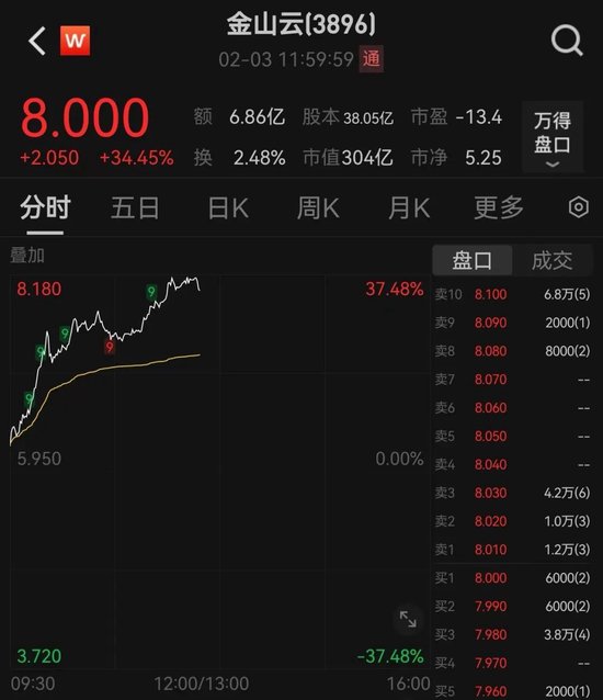 刚刚，跌超1000点，发生了什么？  第3张