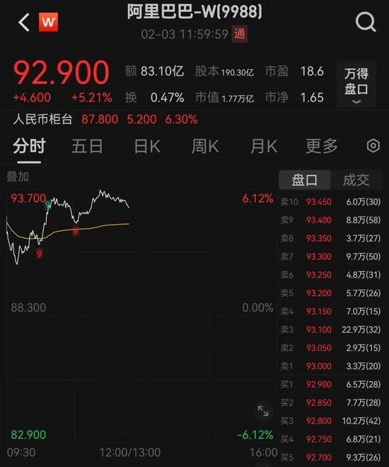 刚刚，跌超1000点，发生了什么？  第4张