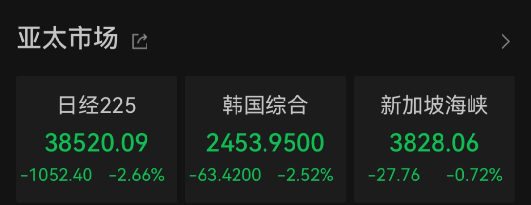 尾盘突变！今天，大逆转  第1张