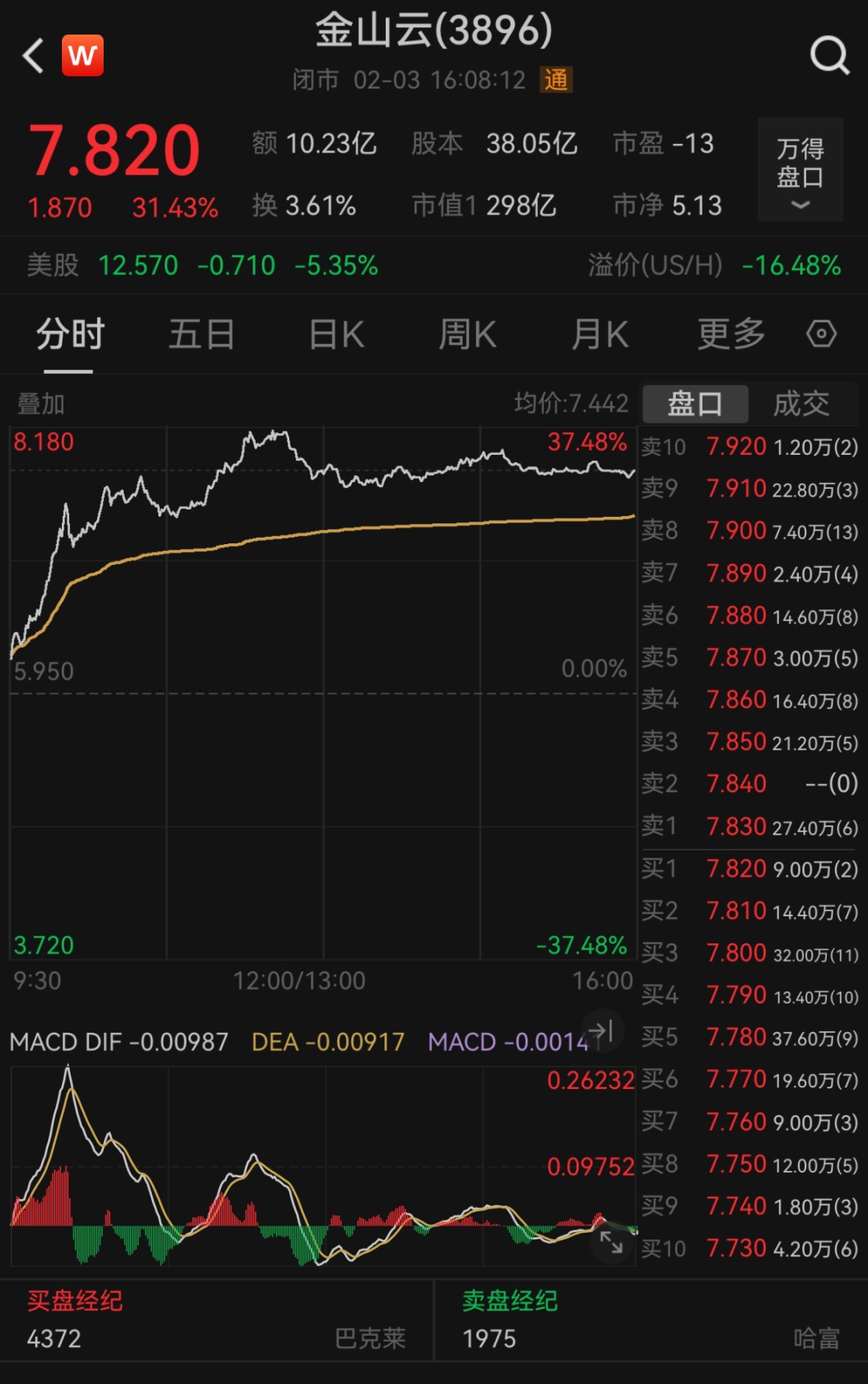 尾盘突变！今天，大逆转  第3张