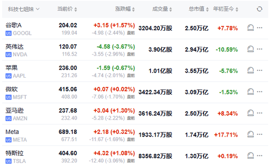 特朗普开打贸易战，美股盘前三大股指期货集体下跌，美元油价走高，比特币以太坊重挫  第3张