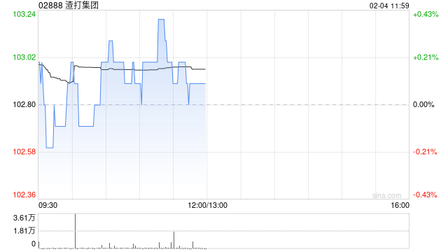 渣打集团1月31日注销164.66万股已购回股份  第1张