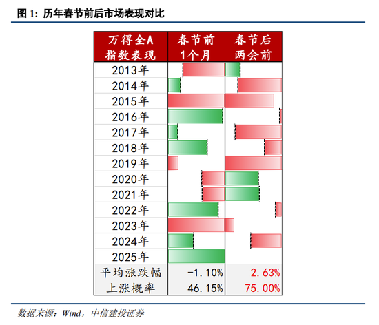 中信建投策略陈果：进攻，跨年行情将迎主升段  第1张