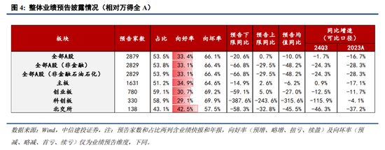中信建投策略陈果：进攻，跨年行情将迎主升段  第4张