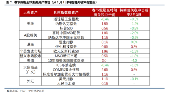中信建投策略陈果：进攻，跨年行情将迎主升段  第7张