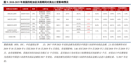 中信建投策略陈果：进攻，跨年行情将迎主升段  第9张