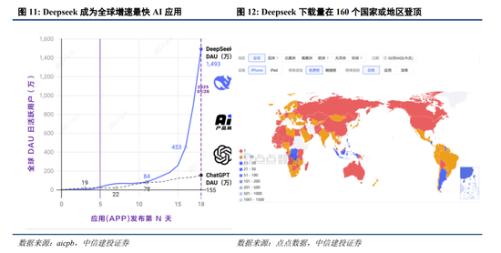中信建投策略陈果：进攻，跨年行情将迎主升段  第11张