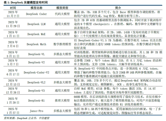 中信建投：DeepSeek核心十问十答  第3张