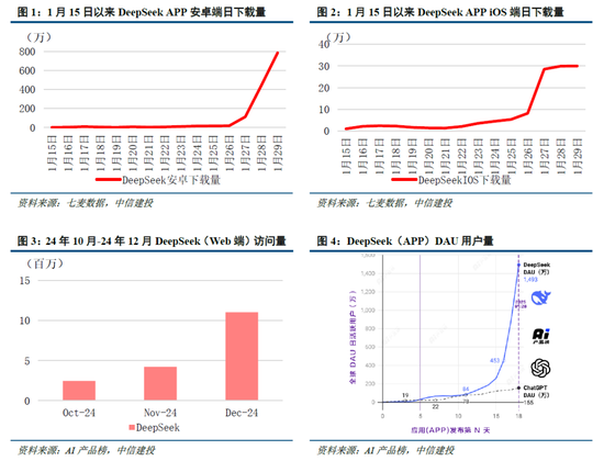 中信建投：DeepSeek核心十问十答  第4张