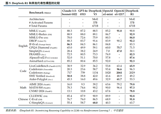 中信建投：DeepSeek核心十问十答  第5张