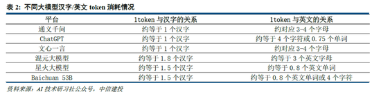 中信建投：DeepSeek核心十问十答  第9张