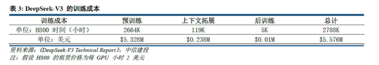 中信建投：DeepSeek核心十问十答  第10张