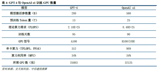 中信建投：DeepSeek核心十问十答  第11张