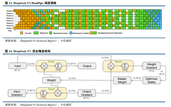 中信建投：DeepSeek核心十问十答  第14张