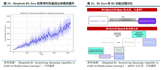 中信建投：DeepSeek核心十问十答  第15张