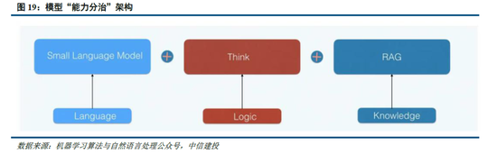 中信建投：DeepSeek核心十问十答  第17张
