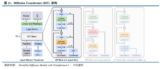 中信建投：DeepSeek核心十问十答  第19张