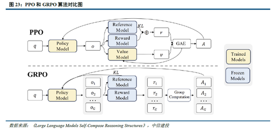 中信建投：DeepSeek核心十问十答  第21张
