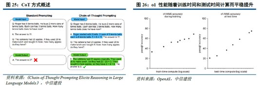 中信建投：DeepSeek核心十问十答  第23张