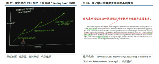 中信建投：DeepSeek核心十问十答  第24张