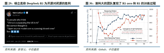 中信建投：DeepSeek核心十问十答  第25张
