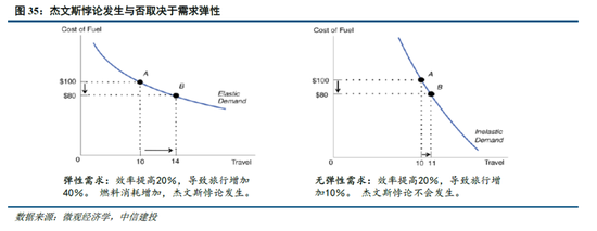 中信建投：DeepSeek核心十问十答  第29张