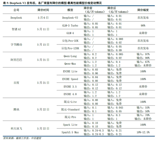 中信建投：DeepSeek核心十问十答  第31张