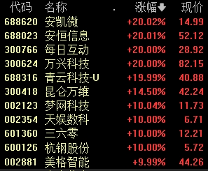 开工首日，A股冲上热搜 DeepSeek概念集体爆发  第4张
