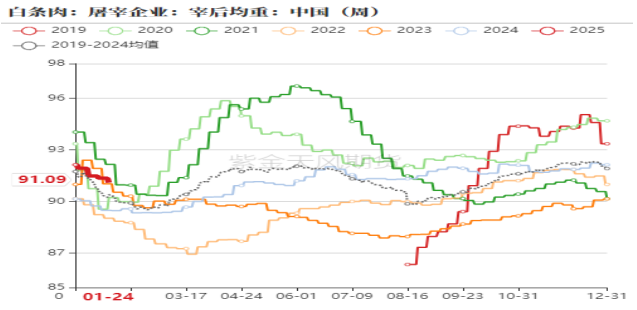生猪：开年大涨，能期待多久？  第6张