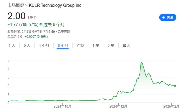 美股公司“骚”操作：囤积比特币以吓退卖空者！  第2张