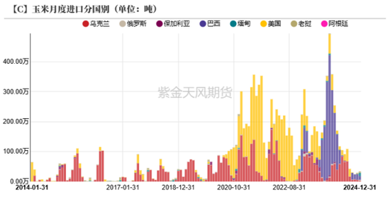 政策暖风吹，玉米开门红  第9张