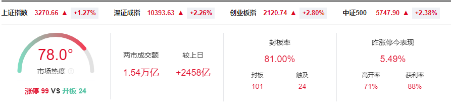 晚报| 高盛、德银都被Deepseek征服：中国市场已经坐上“牛背”！比亚迪召开智能化战略发布会！2月6日影响市场重磅消息汇总  第1张