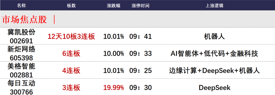 晚报| 高盛、德银都被Deepseek征服：中国市场已经坐上“牛背”！比亚迪召开智能化战略发布会！2月6日影响市场重磅消息汇总  第2张