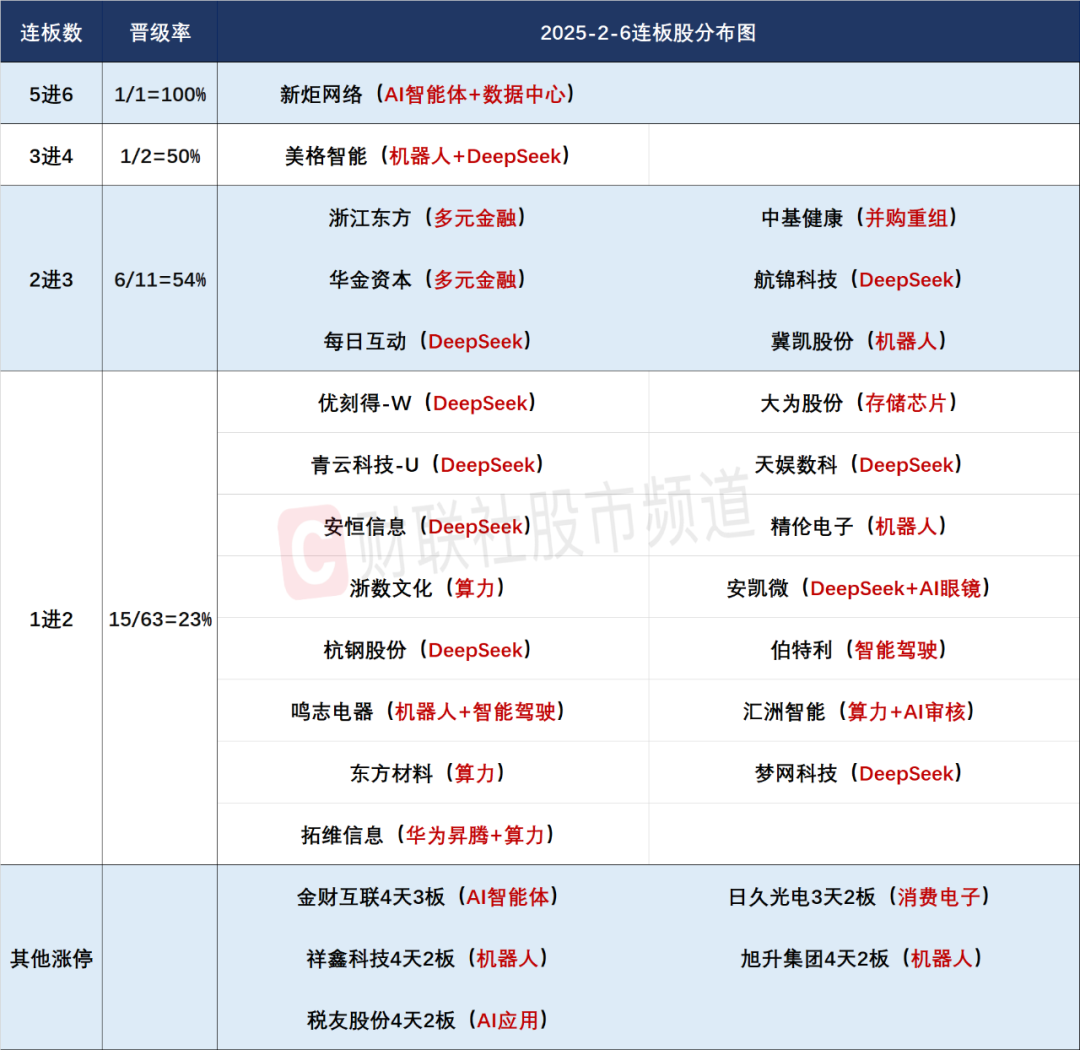 晚报| 高盛、德银都被Deepseek征服：中国市场已经坐上“牛背”！比亚迪召开智能化战略发布会！2月6日影响市场重磅消息汇总  第4张