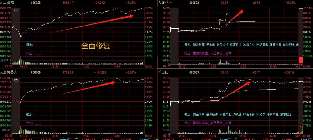 晚报| 高盛、德银都被Deepseek征服：中国市场已经坐上“牛背”！比亚迪召开智能化战略发布会！2月6日影响市场重磅消息汇总  第7张