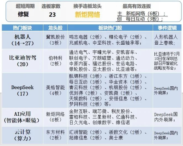 晚报| 高盛、德银都被Deepseek征服：中国市场已经坐上“牛背”！比亚迪召开智能化战略发布会！2月6日影响市场重磅消息汇总  第9张