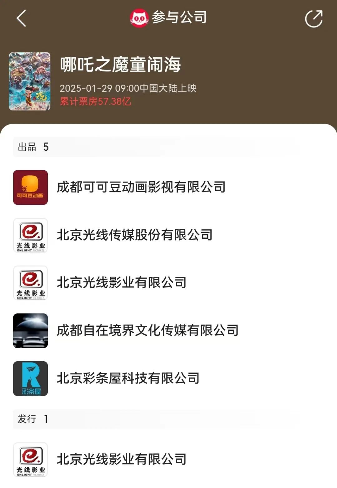《哪吒2》全球单一市场票房冲进前二！最新预测总票房：超108亿！背后A股公司2天市值大涨116亿  第3张