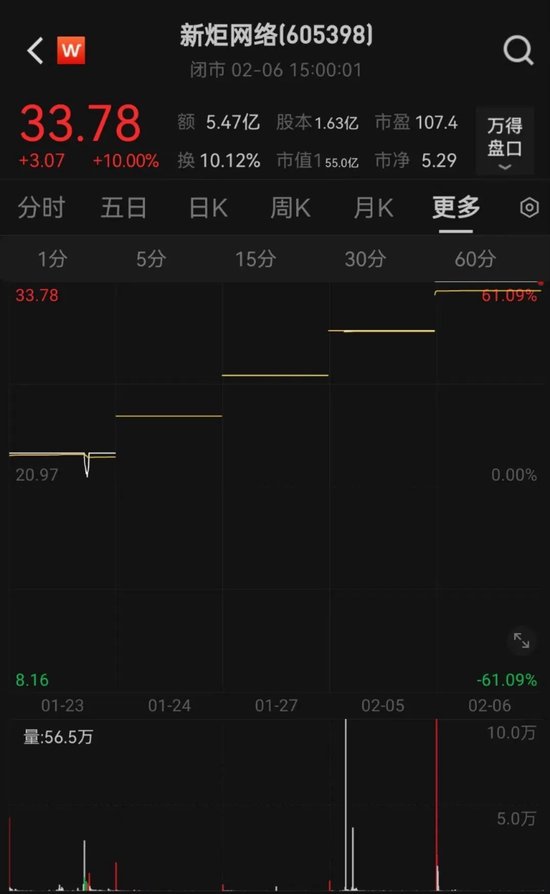 六连板牛股！紧急澄清  第2张