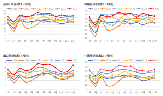 橡胶：关注累库持续性  第11张