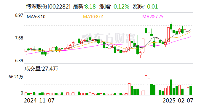 博深股份：公司制动盘技术不涉及新能源车的应用  第1张