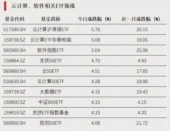 A股增量资金，集结！  第1张