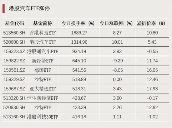 A股增量资金，集结！  第3张