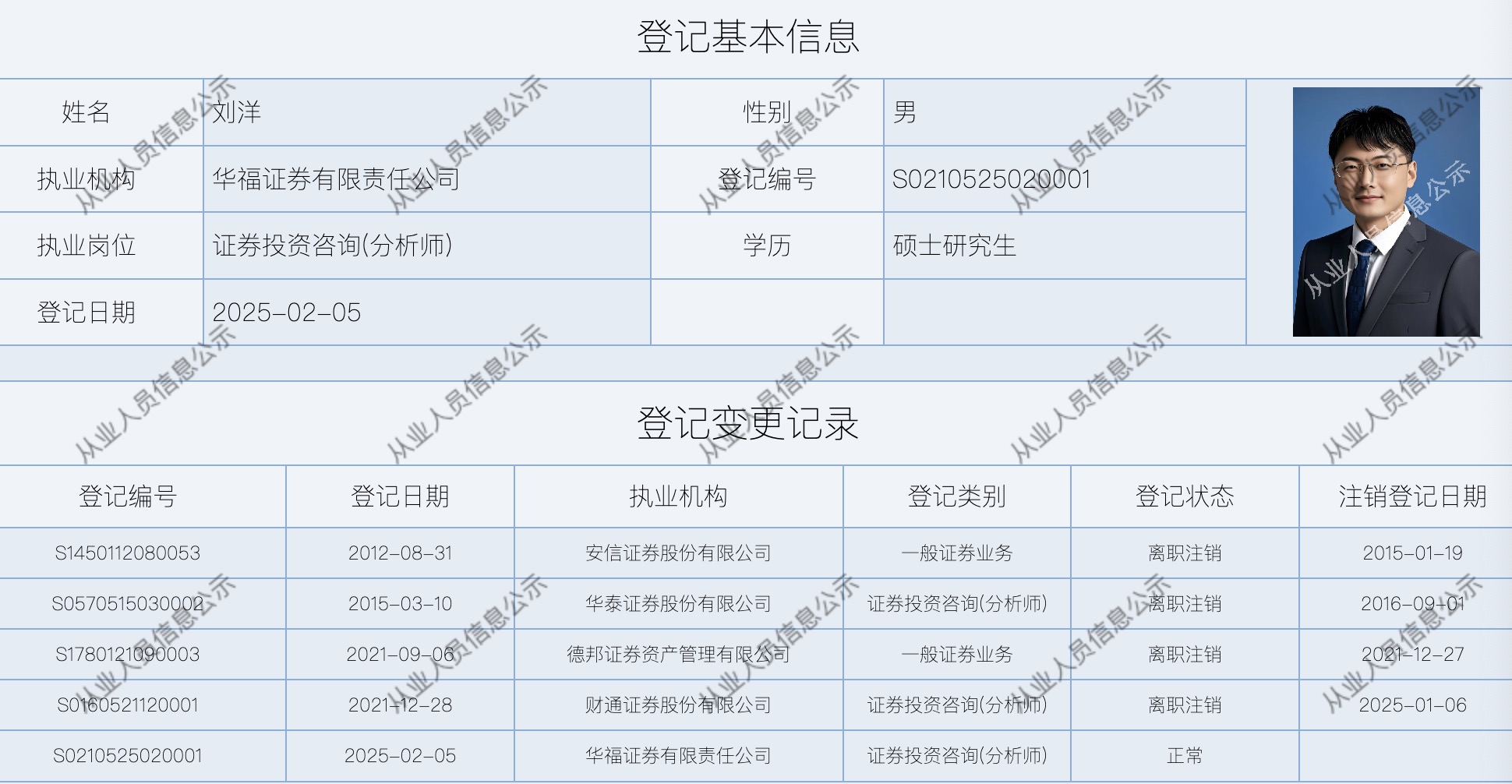 财通证券研究所原所长李跃博正式离职  第1张