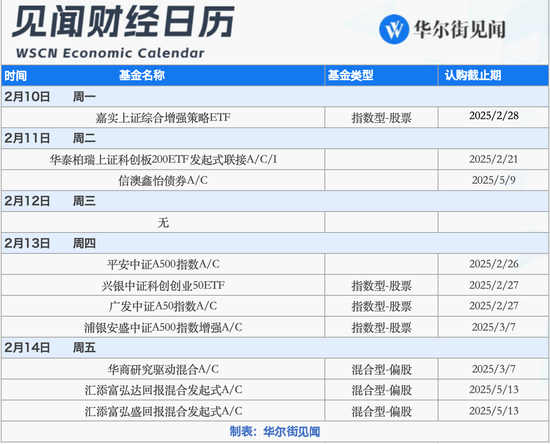下周重磅日程：特朗普贸易战或升级、鲍威尔赴国会作证、中美关键经济数据  第3张