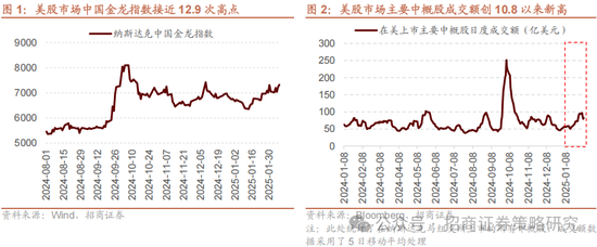 招商策略：外资看多做多中国资产，AI行情向应用端演绎  第1张