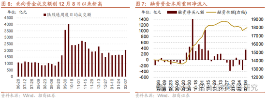 招商策略：外资看多做多中国资产，AI行情向应用端演绎  第4张