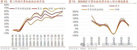 招商策略：外资看多做多中国资产，AI行情向应用端演绎  第8张