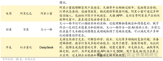 招商策略：外资看多做多中国资产，AI行情向应用端演绎  第13张