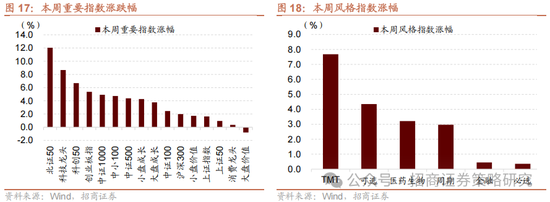 招商策略：外资看多做多中国资产，AI行情向应用端演绎  第14张